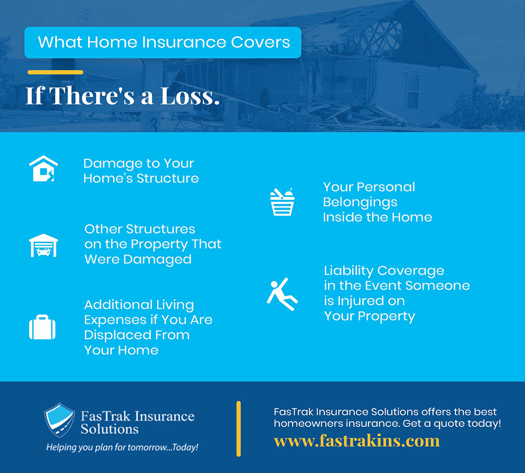 What Home Insurance Covers If There's a Loss - Infographic